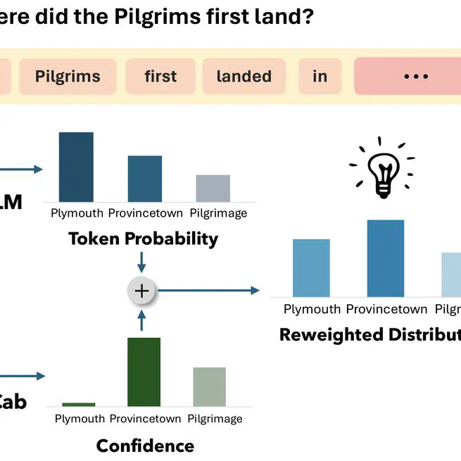 Enhancing Language Model Factuality via Activation-Based Confidence Calibration and Guided Decoding