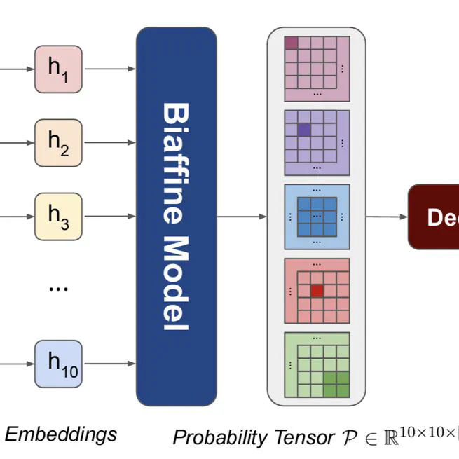 CompactIE: Compact Facts in Open Information Extraction