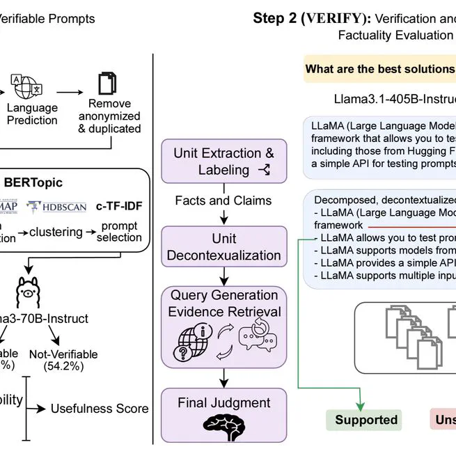 FactBench: A Dynamic Benchmark for In-the-Wild Language Model Factuality Evaluation