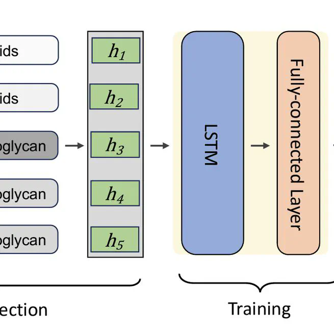 Enhanced Language Model Truthfulness with Learnable Intervention and Uncertainty Expression